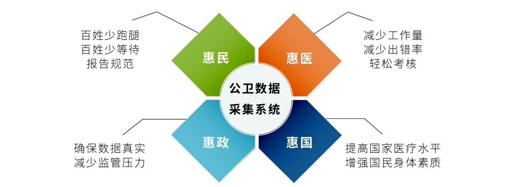 健康一體機的功能有哪些？